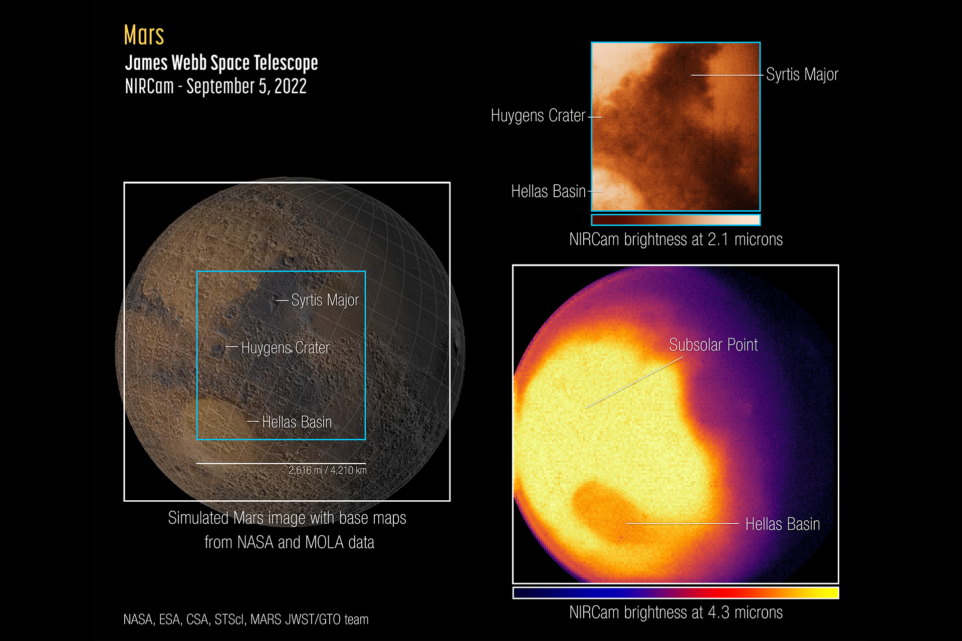 Những bức ảnh đầu tiên về Sao Hỏa của Kính viễn vọng Không gian James Webb có thể tiết lộ thêm về bầu khí quyển